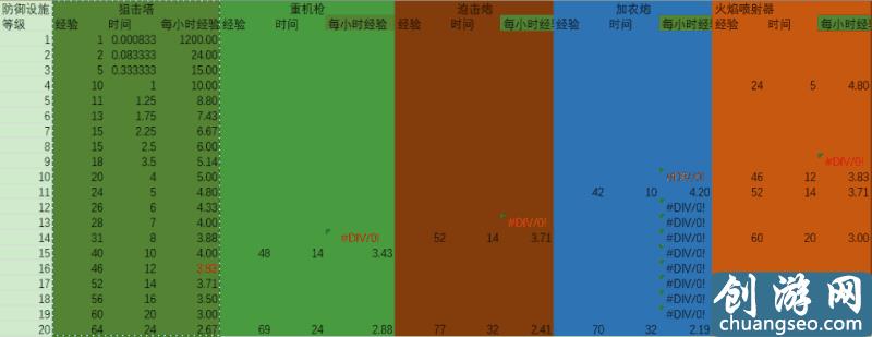 《海岛奇兵》手游最新最快的升级攻略！帮你快速追赶进度