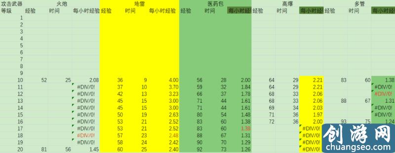 《海岛奇兵》手游最新最快的升级攻略！帮你快速追赶进度