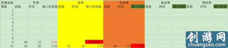 《海岛奇兵》手游最新最快的升级攻略！帮你快速追赶进度