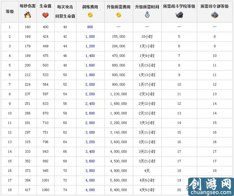 海岛奇兵：土著勇士全面分析，你真的很了解野人吗？