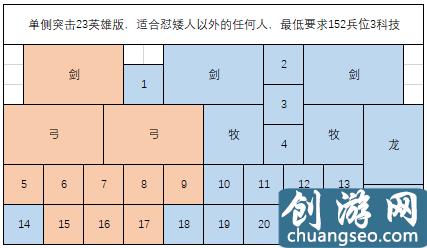 剑与家园人族最强阵容防守（最适合新手的上分阵容）