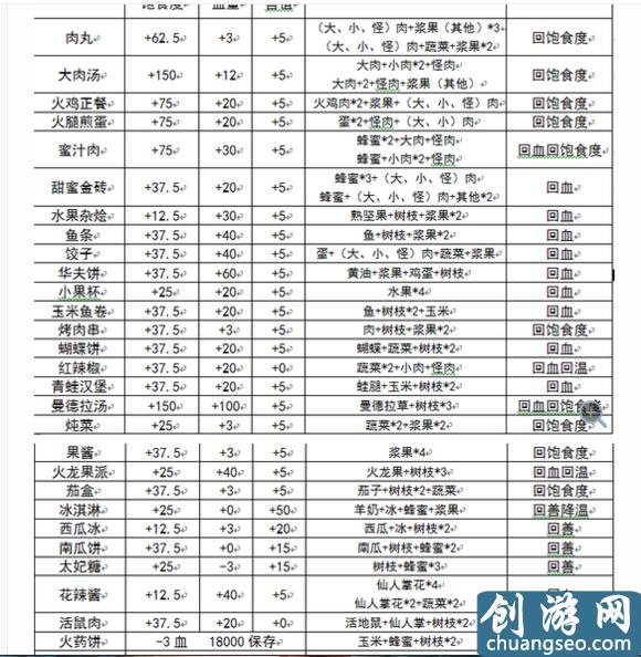 饥荒联机版新手必看攻略 饥荒联机版萌新开局教学