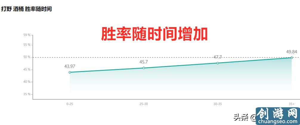 LOL：掠食者符文改动，新版本酒桶打野深度解析