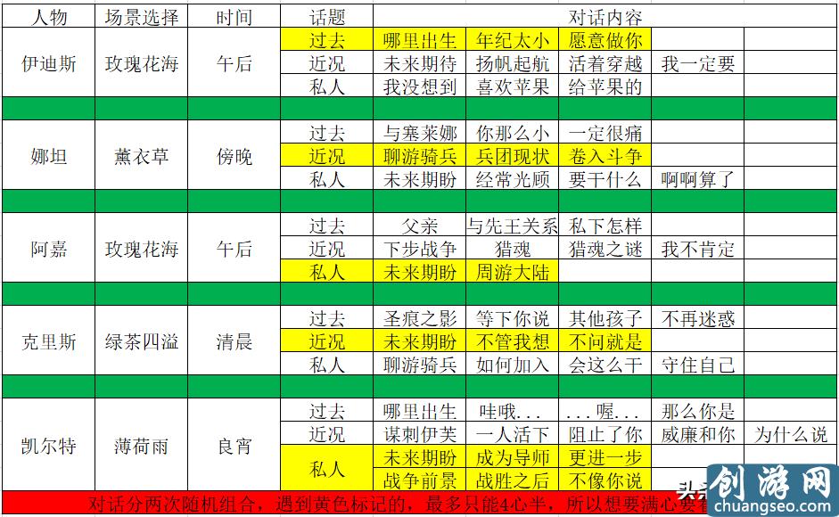 猎魂觉醒落银城浴场洗澡详细攻略，详细攻略！记不住的点个收藏