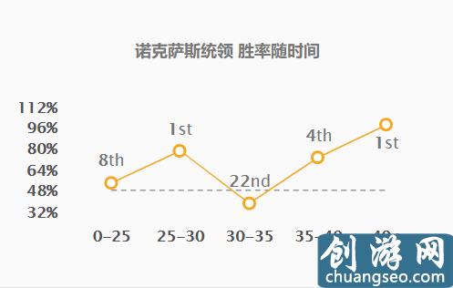 季前赛下路乌鸦胜率登顶，法核奇兵打法符文、装备选择解析