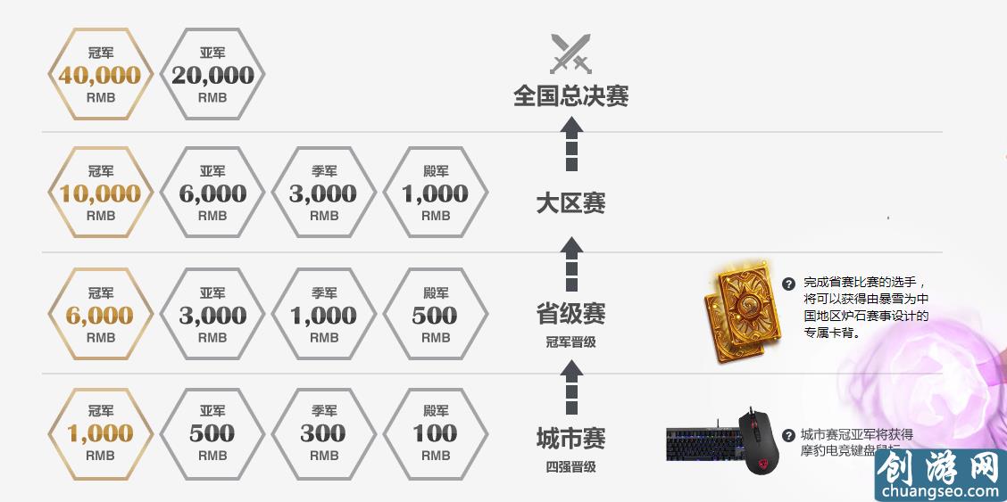 炉石传说：黄金卡背很难拿吗？80%玩家都不知道还有这种操作