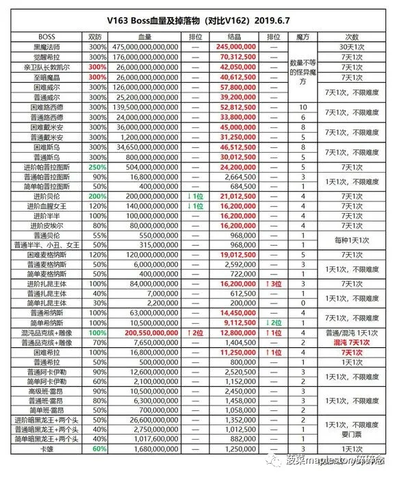 冒险岛平民玩家打造装备详解