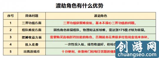 梦幻西游：回归175级买号 选渡劫还是化圣？送上最全选号攻略