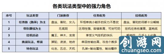 梦幻西游：回归175级买号 选渡劫还是化圣？送上最全选号攻略