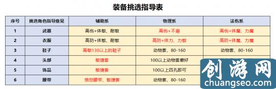 梦幻西游：回归175级买号 选渡劫还是化圣？送上最全选号攻略