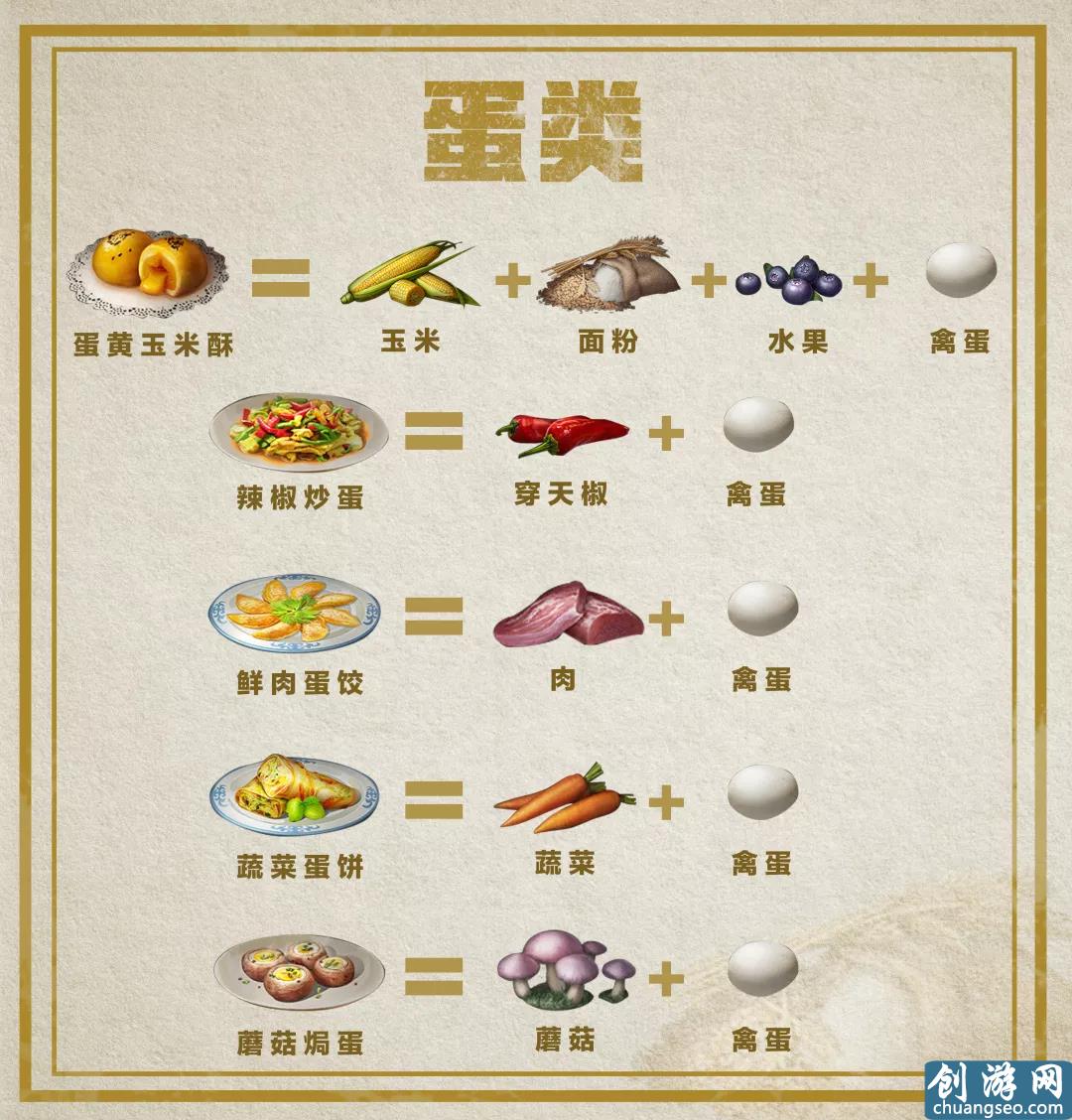 明日之后：料理大赛最全食谱，谁是“明日小当家”？