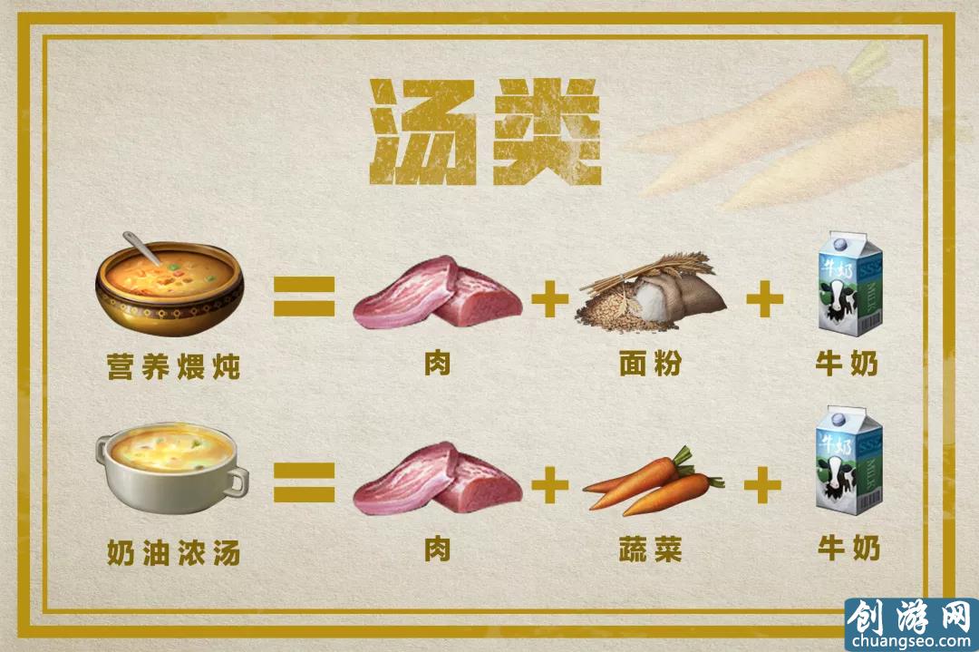 明日之后：料理大赛最全食谱，谁是“明日小当家”？