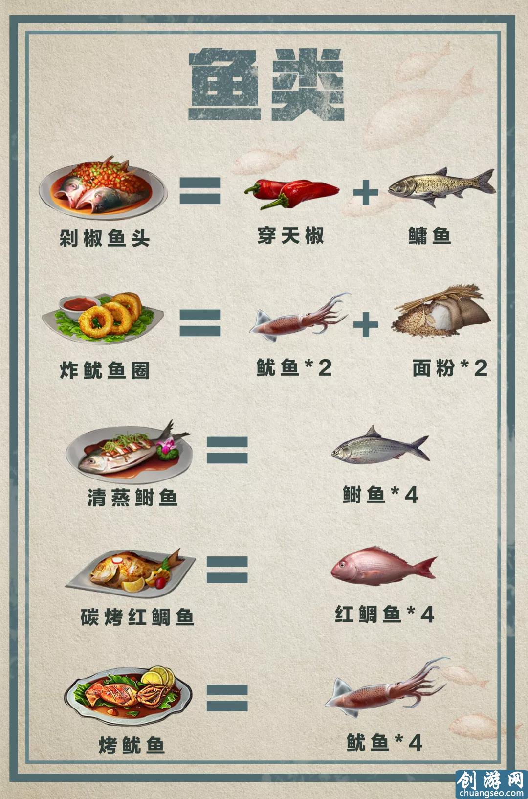 明日之后：料理大赛最全食谱，谁是“明日小当家”？