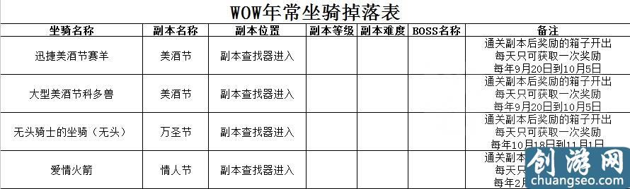 魔兽世界所有掉落类坐骑整合 妈妈再也不用担心我漏刷坐骑