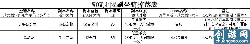 魔兽世界所有掉落类坐骑整合 妈妈再也不用担心我漏刷坐骑