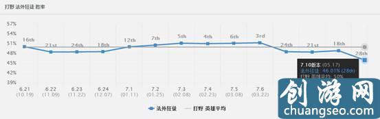 LOL男枪被削你还在出黑切？这套出装才能拯救你的男枪！