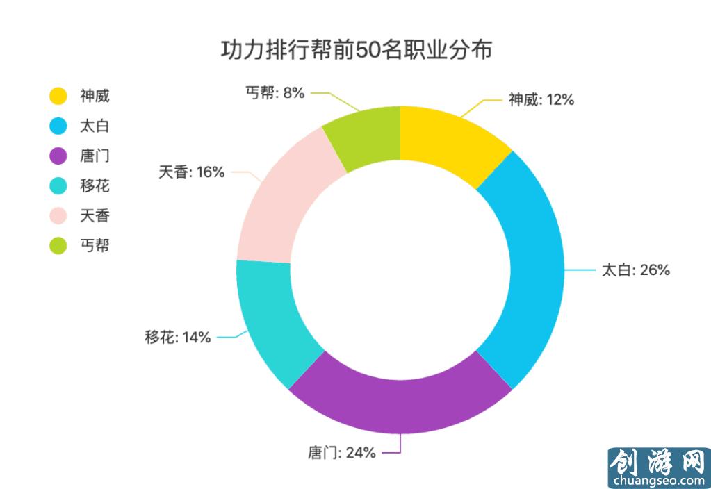 《天涯明月刀》手游最新还不懂什么职业更吃香？什么职业论剑更强？