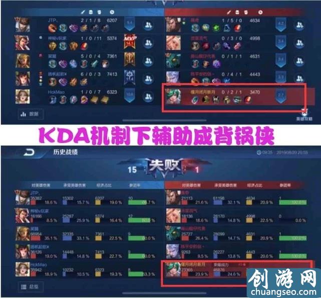 王者荣耀：讽刺，新KAD机制下，巅峰榜竟无一人达5星等级