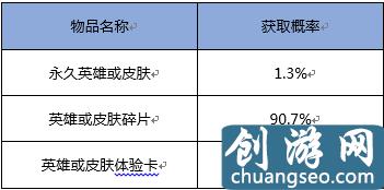 王者荣耀：官方公布抽奖概率！100%获得荣耀水晶方法曝光！