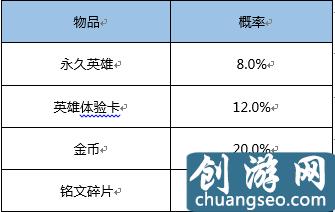 王者荣耀：官方公布抽奖概率！100%获得荣耀水晶方法曝光！