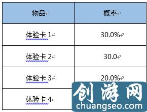 王者荣耀：官方公布抽奖概率！100%获得荣耀水晶方法曝光！