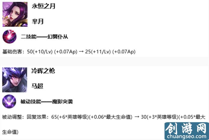 王者荣耀更新公告最新消息（更新内容详情介绍）