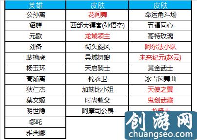 王者荣耀：10.9更新，偶像歌手上架，碎片商店换新，4位英雄降价