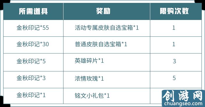 王者荣耀：金秋印记活动，两个皮肤自选宝箱，如何全部拿到？