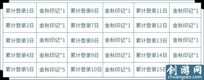 王者荣耀：金秋印记活动，两个皮肤自选宝箱，如何全部拿到？