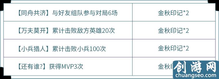 王者荣耀：金秋印记活动，两个皮肤自选宝箱，如何全部拿到？