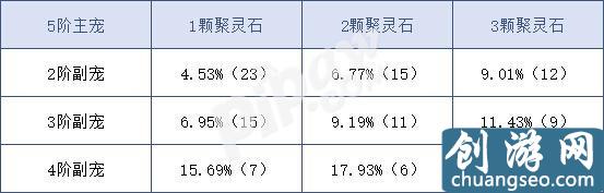 问道手游坐骑融合全攻略 问道手游坐骑融合概率分析