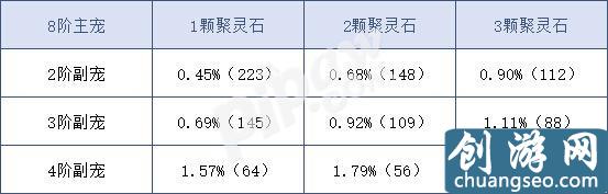 问道手游坐骑融合全攻略 问道手游坐骑融合概率分析