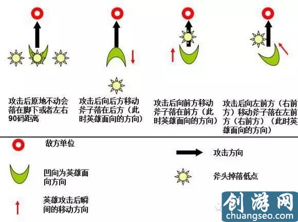 文森特德莱文天赋（全方位讲解德莱文符文与出装思路）