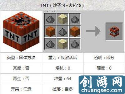 我的世界TNT炸药怎么制作有什么具体作用