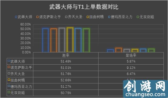 LOL10.11版本：单挑王武器大师强势归来，解析武器上分攻略