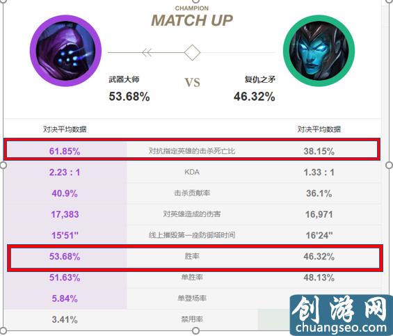 LOL10.11版本：单挑王武器大师强势归来，解析武器上分攻略