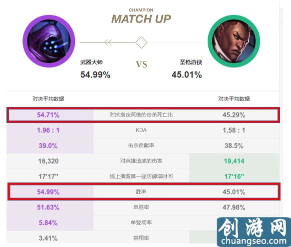 LOL10.11版本：单挑王武器大师强势归来，解析武器上分攻略