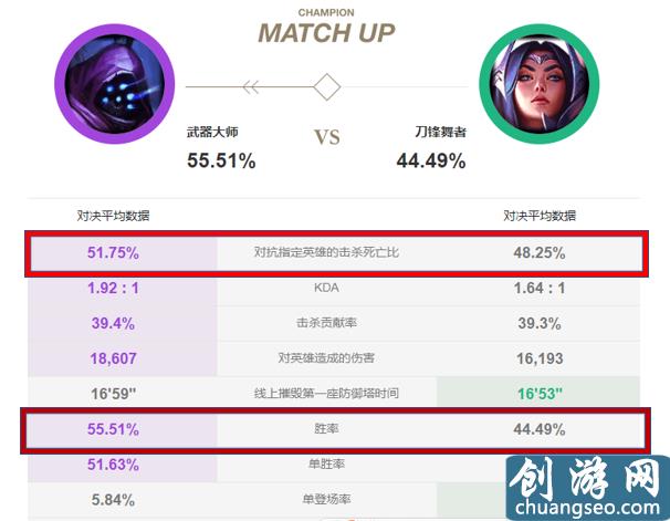 LOL10.11版本：单挑王武器大师强势归来，解析武器上分攻略