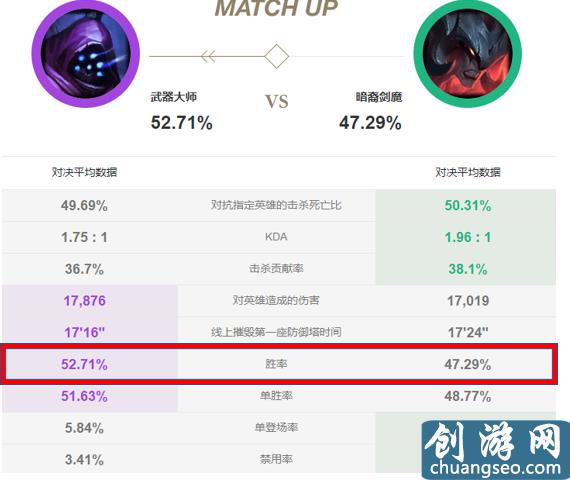 LOL10.11版本：单挑王武器大师强势归来，解析武器上分攻略