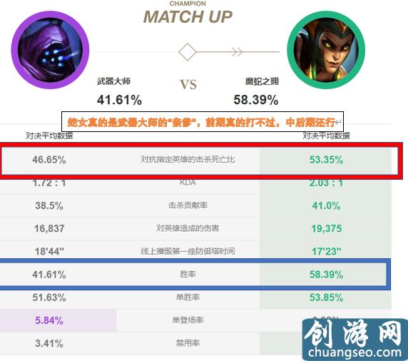 LOL10.11版本：单挑王武器大师强势归来，解析武器上分攻略