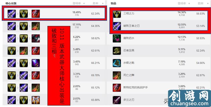 LOL10.11版本：单挑王武器大师强势归来，解析武器上分攻略