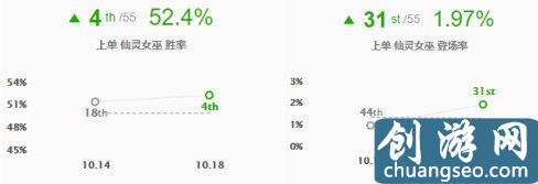 LOL：上单璐璐渐成版本黑科技，中上辅终极摇摆人强势崛起