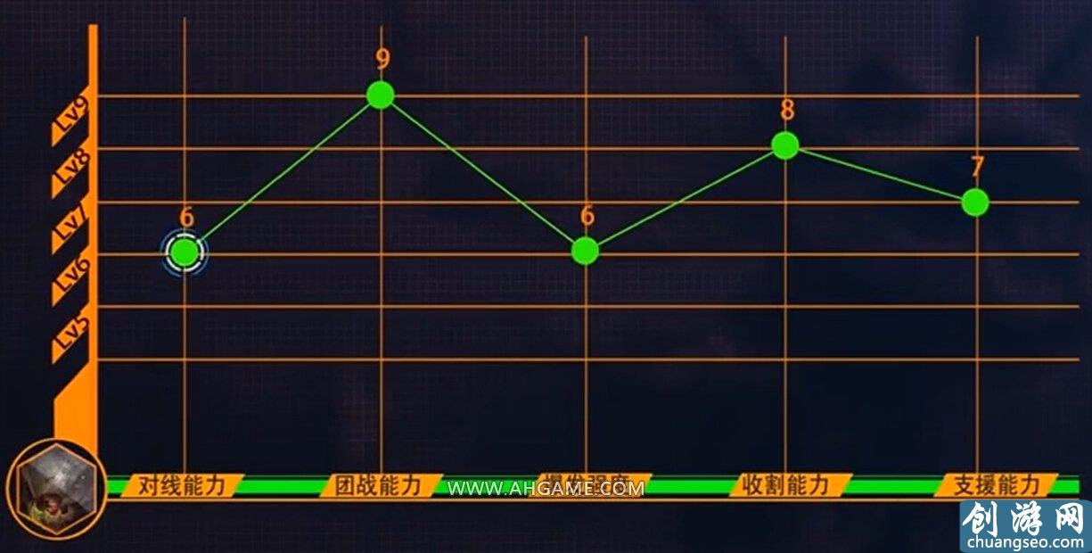 LOL火热中单AP大嘴出装天赋符文攻略