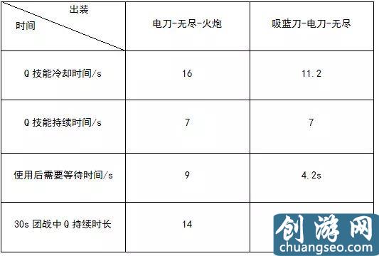 被忽视的ADC神器：夺萃之镰到底有多强？