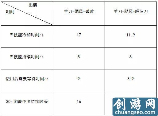 被忽视的ADC神器：夺萃之镰到底有多强？