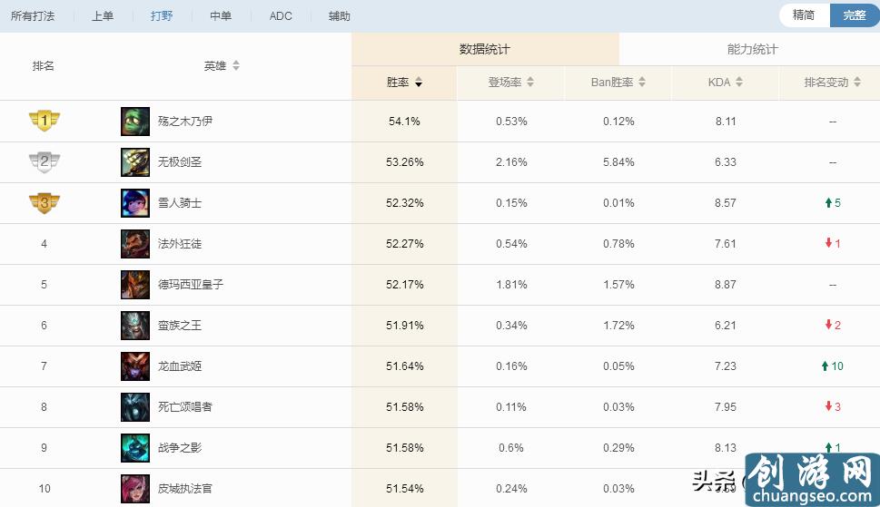 英雄联盟上分黑科技：AP龙女打法解析，享受爆炸伤害的快感