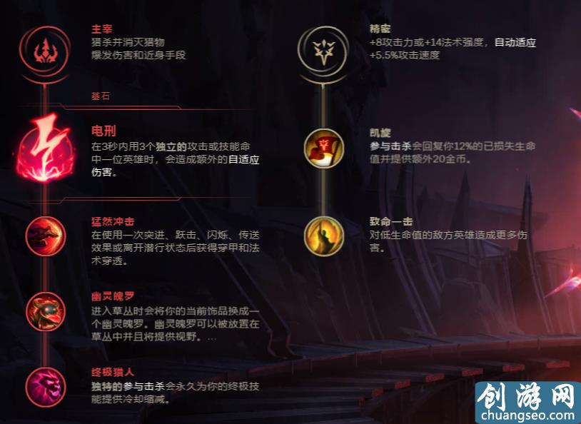 LOL：四种出装五大操作——快乐女忍阿卡丽在线发镖超神攻略