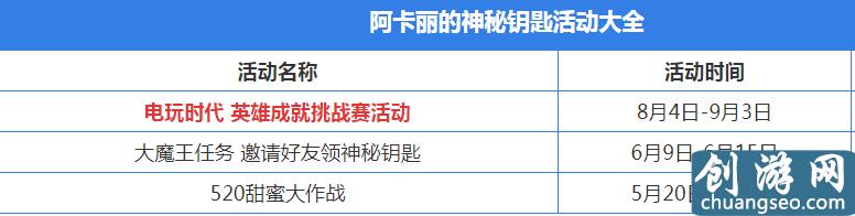 2019LOL10月阿卡丽的神秘商店入口 英雄联盟10月阿卡丽的神秘商店折扣皮肤抽取网址链接