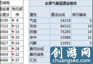 诛仙手游怎么提升道法最快（普通玩家正确快速提升道法攻略）