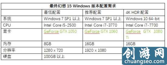 NVIDIA公布最终幻想15 PC版发布时间以及配置需求